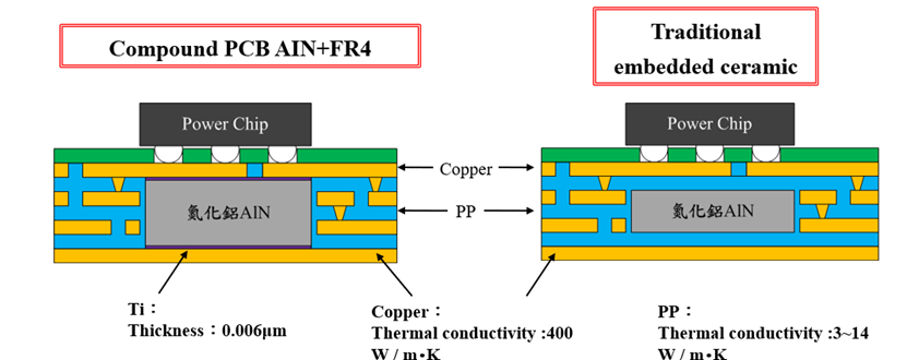 proimages/product/newproduct/Composite_PCB.png